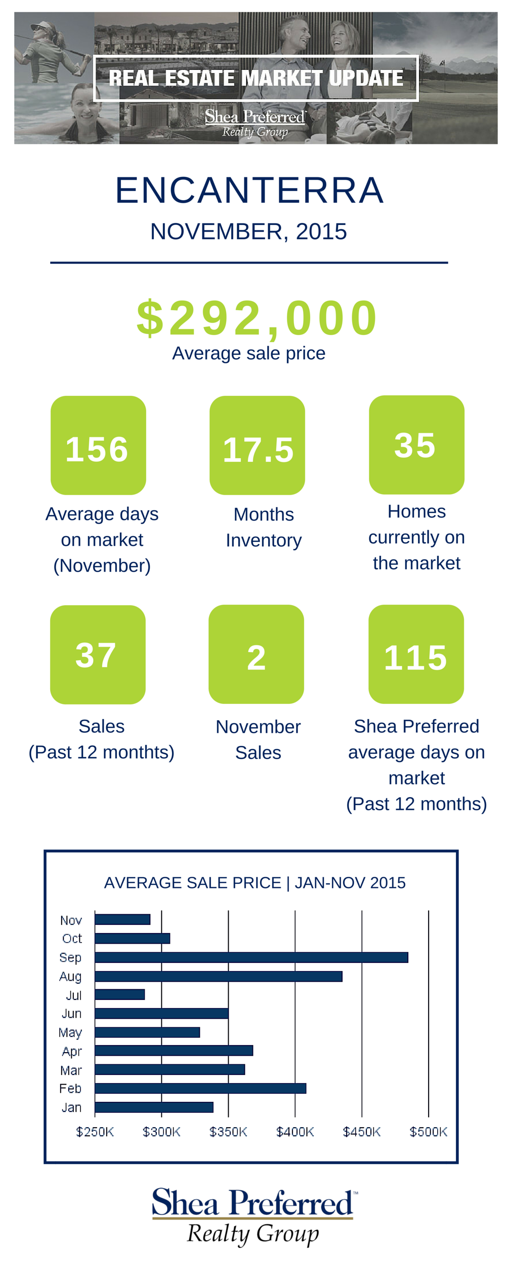 Encanterra Market Update - November 2015