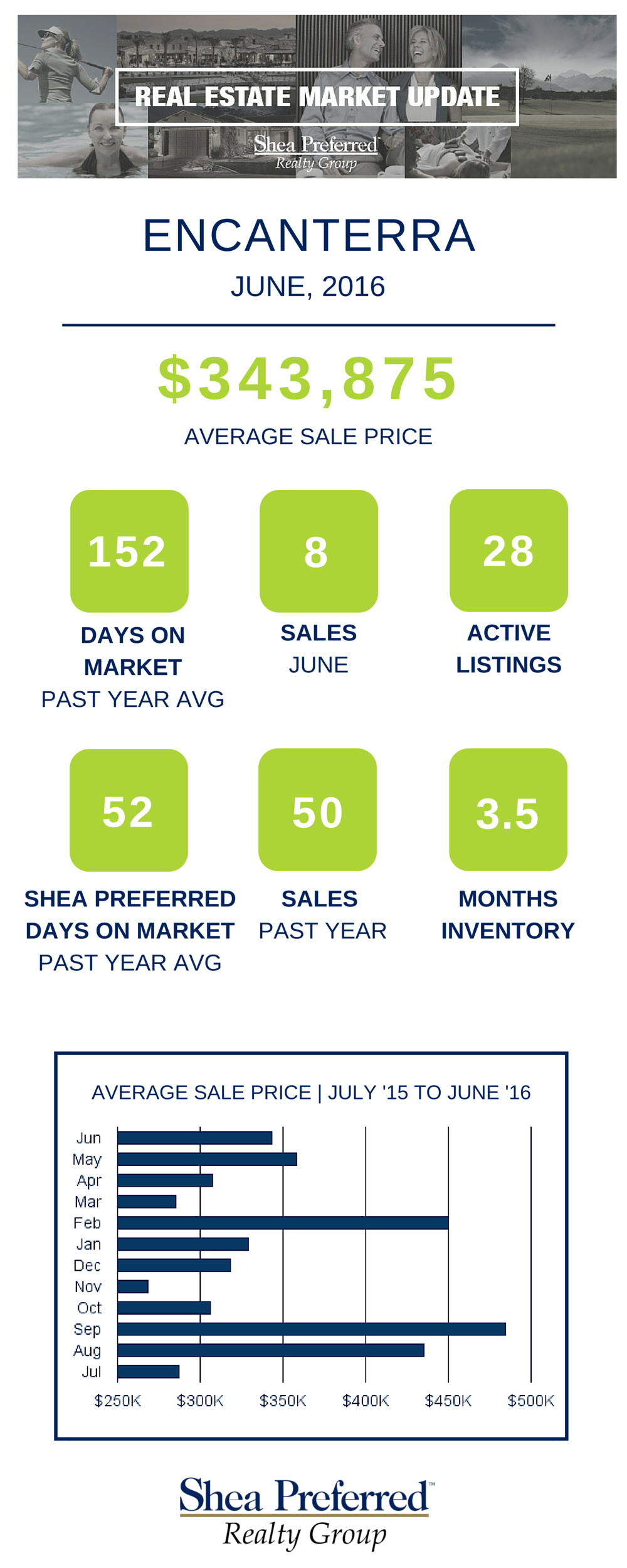 Encanterra Market Update - June 2016