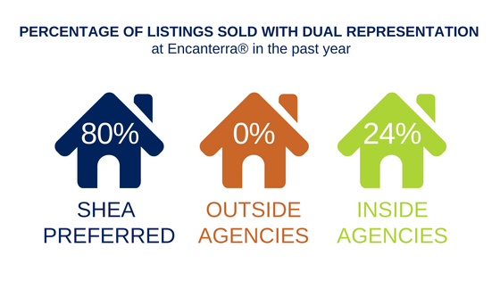 State of the Market Blog graphic (1)