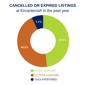 State of the Market blog graphic