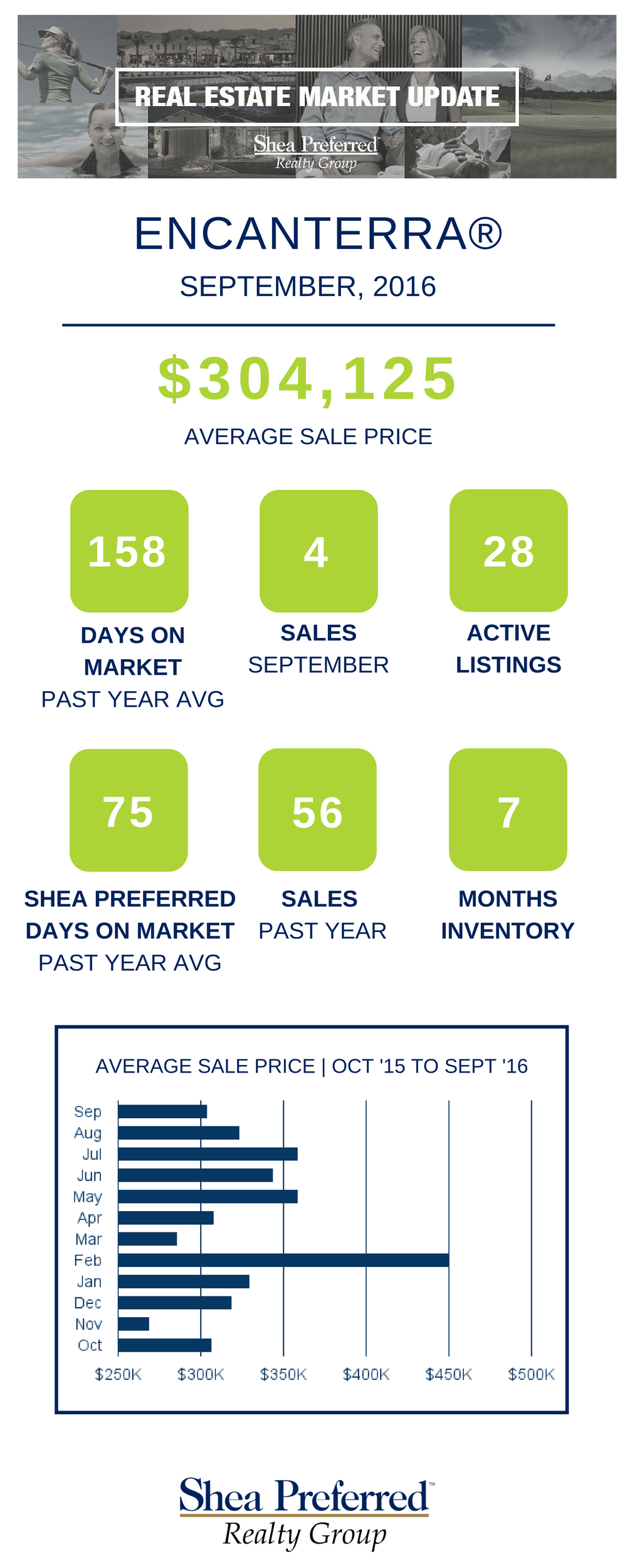 encanterra-market-update-september-2016