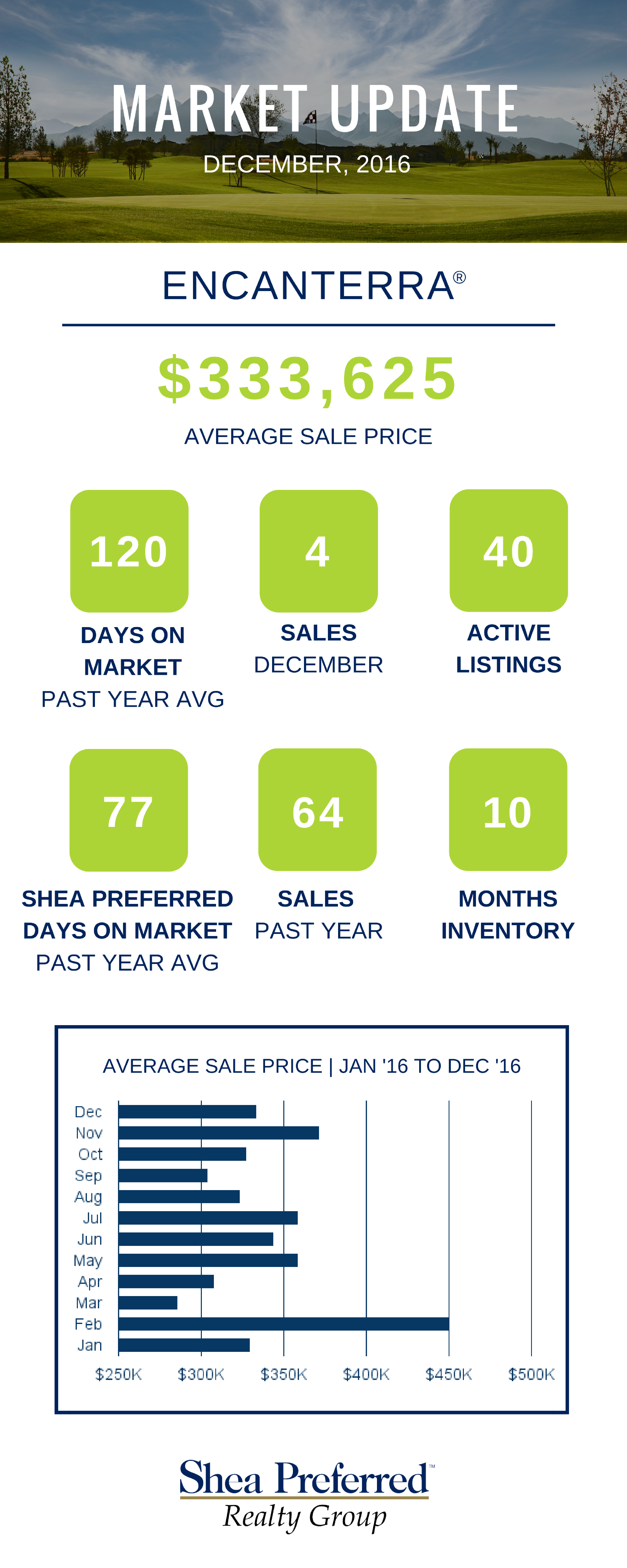 encanterra-market-update-december-2016